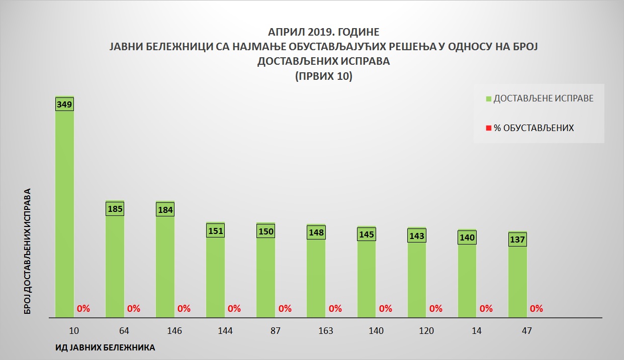 /content/pages/onama/статистика/april2019/Grafik 4-1405.jpg